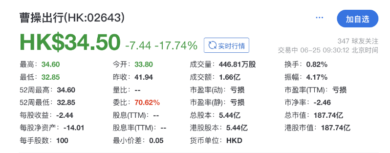 曹操出行